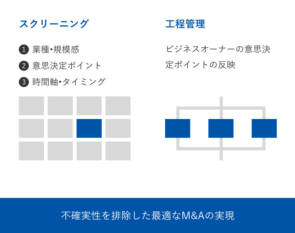 最適なM&Aの実現イメージ